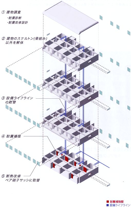 Neoales Midorimachi リノベーション賃貸ガレージハウス