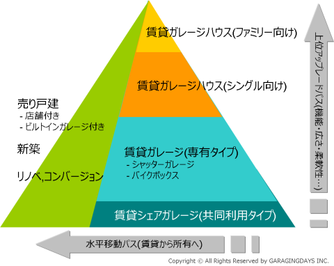 事業領域